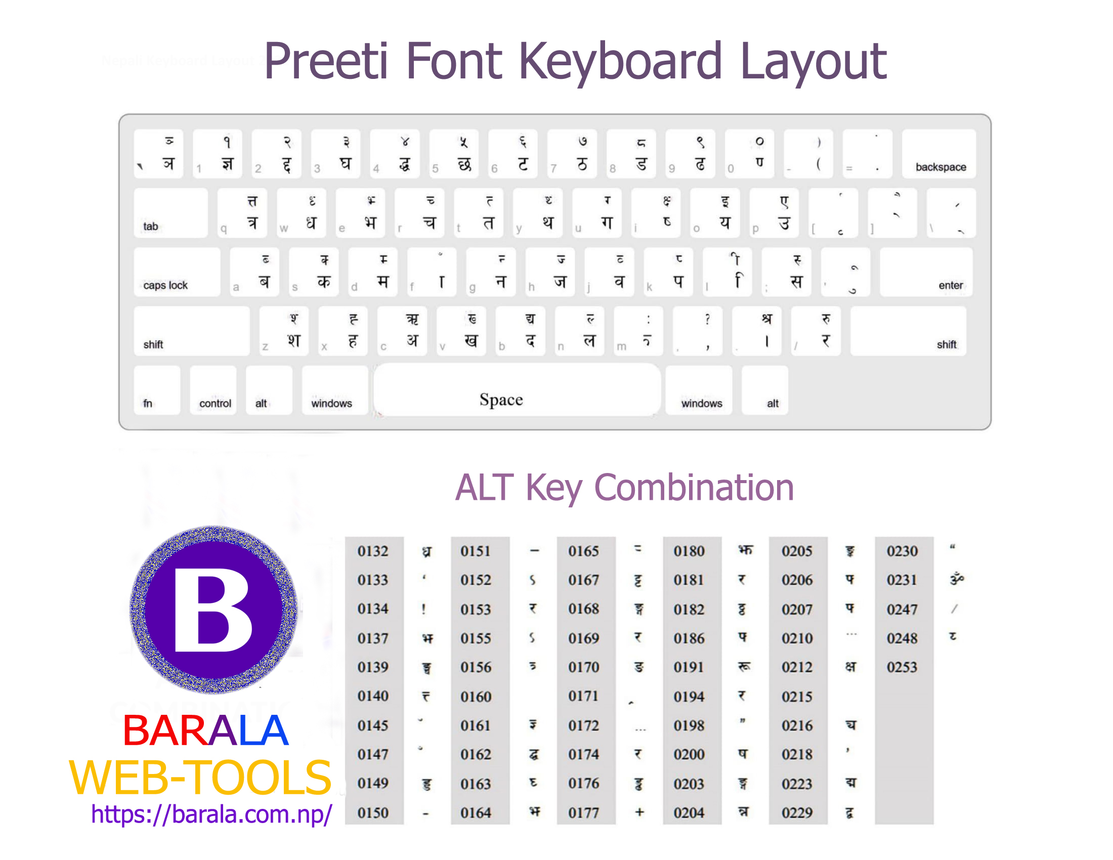 Download Preeti Font Keyboard Layout